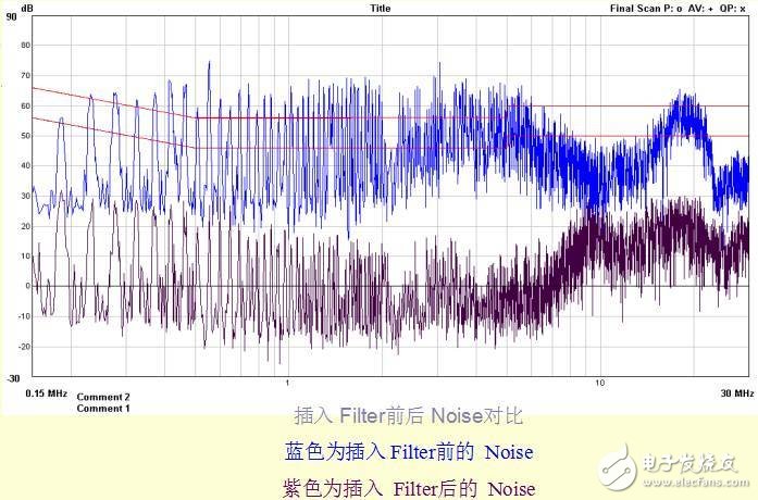 最完整的开关电源EMC知识汇总