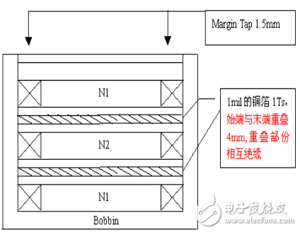 最完整的开关电源EMC知识汇总