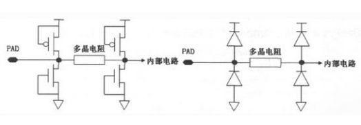 CMOS电路的ESD保护结构设计