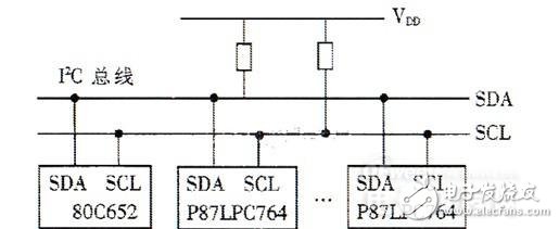 基于I2C总线的多机通信调度指挥系统设计方案