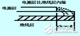 列车车载系统高速数字电路的抗干扰设计