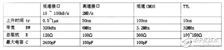 列车车载系统高速数字电路的抗干扰设计