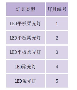 LED灯具的抗电磁干扰设计