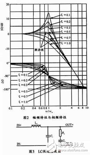 开关电源的输出电压纹波抑制设计