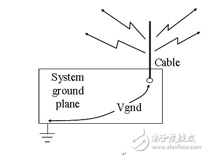 如何避免数字信号处理DSP系统中的噪声和EMI干扰