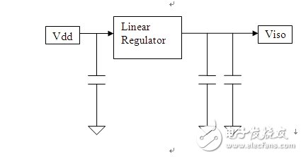 如何避免数字信号处理DSP系统中的噪声和EMI干扰