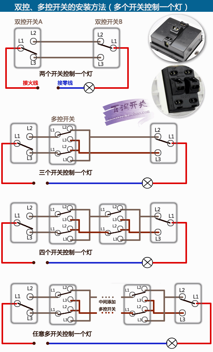 三控一灯开关接线图解,多控开关接线图解,三联三控开关实物接线图,三开单控开关接线图,求一灯三控开关接线图,三控开关接线图实物图,三控开关接线图,三开关控一盏灯接线图,床头开关三控灯接线图,一灯三控开关标准接线,三开三控开关接线视频,三控一盏灯开关接线法,三灯3控开关接线实物图,一开三控开关接线图,三控开关实物接线图,三控三灯开关接线图,公牛一灯三控接线图解,一灯二开关接线图解视频,三开关怎么接线,卧室一灯三开关接线图,一个灯三个开关接线图,公牛三开开关接线图,3灯3控开关接线图,一灯三控开关接线实图,一灯三控开关怎么安装,3个开关控制一盏灯图,三控一灯开关接线图,一盏灯一个开关怎么接,卧室灯三控开关接线图,一灯三控接线图,一灯三开关接法图,一灯三控电路图,三开关控制一灯电路图,三个开关一盏灯电路图,1灯3控开关有几种接法,一灯三控开关实物图片,三开单控开关接线图解,三控双联开关接线图解,三开电灯开关接线图,四联开关四控电灯接线,3控开关插座怎么接线图解,三灯三控开关接线视频,三开三控开关接线图解,一开三控开关接线图解,一灯三控开关接线图解,电灯开关怎么接线图解,一灯双控开关接线图解,二开单控开关接线图解,多联多控开关接线图解,一灯三控开关接线实物图,一灯三控开关接线路图,三控开关怎么接,一灯两开关接法图,老电工一灯三控如何接线,一灯三控开关接线图,三个开关控制一个灯,一灯三控开关怎么布线,1灯3控开关接线实物图,多控开关接线图,双控开关怎么安装,电工双控开关接法,双控开关接线图,一开多控开关图片,多控开关怎么接,一开多控开关接线图,多控开关接线图实物图,多控开关接线图 三联,双控开关电路图,单控开关接线图,双控开关怎么接,开关接线图,双联单控开关接法,三开三控三灯怎么接线,单开单控开关接线图,二灯二控开关接线图,双控开关接线图实物图,一个灯一个开关接线图,三联开关接线图,一开多控接线实物图,单开多控开关接线图,一灯三控接线图实物图,一灯双控开关接线图