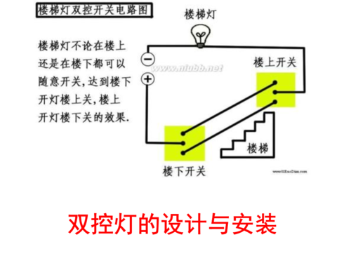 一灯双控开关电路图,两开关控制一灯电路图,双控开关电路图讲解,双联双控开关电路图,家庭双控开关电路图,双控开关电路图,卧室一灯双控电路图,双控两灯开关接线图解,床头开关双控灯接线图,一灯双控开关接线图,双控开关怎么控制2个灯,双控电灯开关接线法图,卧室灯开关双控开关,家用电双控灯开关接法,一个灯两个开关电路图,单联三控开关接法电路图,两个开关控制一灯接线,二灯二控开关接线图,两开关控制一个灯接法,双控电路图,双控开关怎么接,单开双控开关接线图,双控开关接线图,房间双控灯开关怎么接,二开关控三个灯电路图,照明双控开关电路图,灯双控开关接线实物图,双控开关接一个灯,房间双控开关接线图,房间灯三控开关电路图,电灯双控开关电路图,楼梯灯双控开关电路图,两个开关控制一个灯电路图,一灯双控开关接线教程,电灯双控开关接线图,开关接线图,单联双控开关,一灯两开关接法图,一灯双控,双联单控开关接线图解,双控开关接线图实物图,二开二灯双控,双联开关,床头双控开关线路接法,水电双控开关怎么走线,卧室双控开关怎么布线,多灯 双控开关布线图,灯线和开关线怎样布线,二控一灯实物接线图