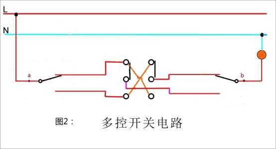 一灯一开关接法图,单控开关接线图,一开一灯接线图,一灯一开实物图,单联单控开关,五孔插座,双联开关,一灯一控开关接线图解,一开关一灯泡如何接线,一灯一开怎么安装图,单控开关接灯线路图,一灯一插座开关示意图,一灯一开关怎么接线,一个开关二个灯<a href=http://www.diangongwu.com/zhishi/dianlutu/ target=_blank class=infotextkey>电路图</a>,一开关控制一灯电路图,开关控制灯泡电路图,两个开关控制一灯接线,一个开关控制一个灯,一个灯一个开关怎么接,家里俩个灯装一个开关,求一个灯一个开关的接线图,一个开关一个灯怎么接,一灯双控开关接线图,一开关两灯,一灯一开关接线图解,一灯一开电路图几根线,一控一灯一插座接线图,一灯一开关安装视频,一个开关二个灯原理图,一开关一插座接线图解,一个灯泡1个开关怎么接,两个灯一个开关怎么接,一控一灯电路图,2个灯2个开关怎么接线,灯管开关怎么接,灯开关怎么接线,单控灯开关怎么接线,接灯线开关线路图步骤,一个灯两个开关电路图,一个开关控制两个灯,一个开关控制一个灯图,一个灯一个开关接线图,普通一灯一开关接法图,一灯一插座开关接线图,单开关怎么接线,电灯开关接线图,单开单控开关接线图,单控开关接线图实物图,灯线开关的线路图,灯泡电路图,灯线开关的接法图片,一灯两开关接法图,灯开关怎么接,灯泡线路怎么接开关图,普通灯泡开关接线图,开关插座怎么接线,双控开关接线图,一控一灯接线图,电灯开关怎么接线图解,两项电怎样接开关和灯泡,灯泡开关插座连接图,开关插座接线图实物图,一开五孔插座接线图,带开关插座接线方法图,一控一灯一插座怎么接