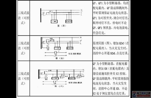 一灯一开关接法图,接灯泡线的示意图,灯线开关的线路图,单控开关接线图,灯泡线路怎么接开关图,灯泡开关插座连接图,接灯泡线怎么接线图解,一灯一开怎么安装图,一灯一控开关接线图解,家用电灯开关接线图,一个灯一个开关怎么接,电线开关接法图灯泡,怎么接灯泡和开关图片,一开关一灯泡如何接线,家用照明开关接法和接线图,照明灯遥控开关接线图,照明开关接线图,家庭照明开关接线图,照明一键开关接线图,普通灯泡开关接线图,普通台灯开关接线图,普通电路开关接线图,单控开关灯泡接线图,家用开关怎么接线图解,照明灯回路开关接线图,双控开关接线图,电源开关怎么接线图片,单相开关接线图,单控开关接线图实物图,多个灯一个开关接线图,五孔一开关插座接线图,开关插座接线图实物图,单开关接法和接线图,三联开关接线图,1开5孔开关插座接线图,家用开关接法和接线图单开,一开五孔开关接线图,二灯二控开关接线图,照明灯开关接线图,家用照明灯开关接线图,家用照明开关接线图,普通照明电开关接法图,开关怎么接线图解,明线单控开关接线图,一灯两开关接法图,带插座开关接法图,一开五孔插座接线图,双控开关接线图实物图,一个灯一个开关接线图,单开关怎么接线,一开一灯接线图,灯开关怎么接线,一灯一开实物图,灯开关怎么接,一灯一开关安装视频,一个灯泡1个开关怎么接,普通一灯一开关接法图,双联开关,灯线怎么布线,开关插座怎么接线,家装电路布线图,开关插座灯线的接法图,灯插座怎么接线图解法,家庭电路走线实际图,灯线和插座线怎样布线,家庭电路安装走线图,电灯开关接插座示意图,五孔插座带开关控制灯,一灯一插座开关示意图,家装灯线和插座布线图,照明开关怎么接,单控开关,接照明开关线路图,电线开关接法图,照明灯开关怎么接线,墙壁照明开关怎么接线,单开照明开关怎么接,一个开关一个灯怎么接,单控开关接灯线路图,室内照明开关怎么接,灯管开关怎么接,一控一灯接线图,电灯开关怎么接线图解,两项电怎样接开关和灯泡,电灯怎么接线,单相开关接灯线图,单开关怎么接线 电灯,灯开关怎么接线 单个