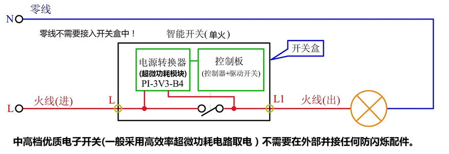 220v灯开关接线方法标签:h2]