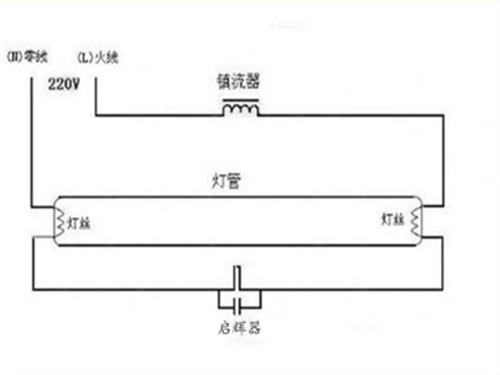 220v灯开关接线方法标签:h2]