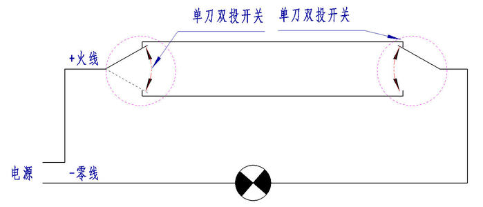 一灯两开关接法图,双控开关怎么拉线,老式拉线开关双控图解,老式拉绳开关结构图,拉线开关双控怎么接,普通拉线开关怎么双控,老式双控开关老线实物图,普通开关可以接双控吗,老式的手拉开关接线图,老式拉线开关接法图,老式拉绳开关接双控图,普通一灯两开关接法,两个双控开关控制一盏灯,两个开关控制一个灯电路图,两开关控制一个灯接法,两个开关控制一个灯,拉线两个开关开一个灯泡,拉线开关接两个灯泡,一灯控二个拉线开关,双控开关怎么控制2个灯,2个开关控制1灯接线图,一个灯泡两个开关怎么接,一个灯两个开关电路图,两个开关一个灯接线图,两开关控制一灯电路图,拉线灯开关,拉线电灯开关接线图,拉线灯泡开关怎么接线,电灯老式拉线开关接法,二灯双控开关两个接线,一个开关二个灯电路图,一个灯一个开关接线图,普通开关能做一灯双控吗,一灯双控开关接线教程,一开关一灯泡如何接线,2个灯2个开关怎么接线,双控开关二个灯泡,老式灯开关怎么接线,老式拉绳开关接灯图,双控开关电路图,双控开关接线图,双控开关怎么接,二开二灯双控,单联双控开关,双联开关,床头双控开关线路接法,双控开关接线图实物图,家用电双控灯开关接法,床头开关双控灯接线图,两个拉线开关接一个灯,一个灯两个开关怎么接,卧室一灯两开关接线图,拉绳开关接线图,老式开关怎么接线,老式拉绳开关接线视频,老式手捏开关接线图,老式手拉开关接灯图,老式拉线开关接线图解,拉线开关怎么接线图片,老式拉线开关怎么接图,老式拉绳灯线安装图,老式灯绳开关接线图,拉线开关接线实物图,拉绳开关安装及接线图,拉线开关改双控,单刀双掷电路图,普通拉线开关接双控,拉线双线开关如何接双控,两个电子开关怎样双控,拉线开关炮,老式拉绳开关接线图,两个拉线开关改双控开关,拉线开关怎么实现双控,拉线一开双控开关哪里买,普通开关可接双控灯泡