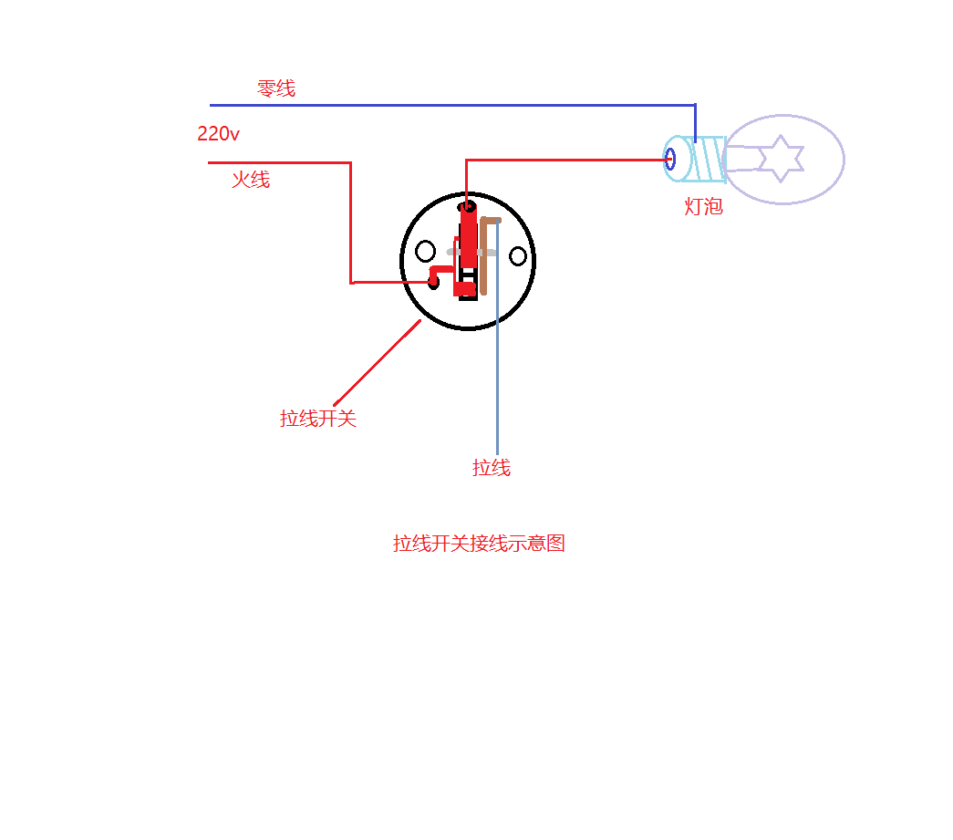 老式拉绳开关接灯图,电灯拉绳开关接线图,电灯泡开关拉绳怎么接,老式拉绳开关改双控接线图,老式灯开关怎么接线,老式手拉开关接灯图,老式电灯开关接线图,电灯老式拉线开关接法,拉绳开关接线的视频,拉绳开关接线实物图,拉绳开关安装及接线图,皮带机拉绳开关接线图,双向拉绳开关接线图,灯绳开关接线图,拉线电灯开关接线图,一个灯一个开关接线图,老式拉绳灯线安装图,老式拉绳开关组装图,老式开关拉绳绳子断了,拉绳开关怎么接灯图,老式拉绳开关接线视频,老式灯绳开关接线图,老式拉绳开关结构图,老式开关怎么接线,老式拉线开关接线图解,拉线开关怎么接线图片,拉线开关接线实物图,老式台灯拉绳开关结构,老式拉绳灯口接线图,老式灯泡开关接线,拉绳开关怎么从主线接,拉绳开关怎么接线,老式拉绳灯开关内部组装,拉绳开关接线图,拉线开关内部结构,开关接线图,换气扇拉绳开关怎么接,老式拉绳开关接灯泡图,老式拉绳开关接线图,老式电灯开关接线视频,拉绳开关怎么接线图片,老式手捏开关接线图,老式拉线开关怎么接图,老式的手拉开关接线图,拉盒开关接线,电灯开关接线图 老式,老式拉绳开关安转视频,老式拉绳开关怎么安装图片