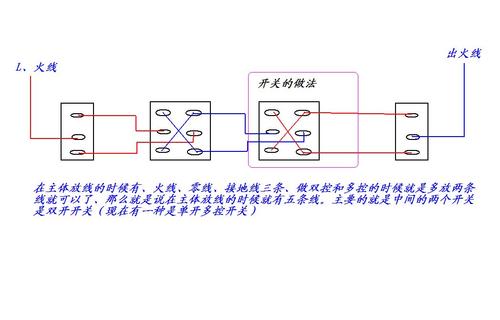 一个灯两个开关<a href=http://www.diangongwu.com/zhishi/dianlutu/ target=_blank class=infotextkey>电路图</a>,两个开关控制一灯接线,两个开关控制一个灯,两开关控制一个灯接法,一个开关控制两个灯,两地控制一灯电路图,一个开关二个灯电路图,一灯双控开关电路图,双控开关控制一个灯,一个开关控制多盏灯,一个开关控制2个灯,三联开关控制一个灯接线图,楼梯灯三控开关电路图,上下楼梯灯开关电路图,2个开关控制1灯接线图,一个灯泡两个开关怎么接,普通一灯两开关接法,一灯两开关要走几根线,两个开关一个灯接线图,两个灯一个开关线路图,一灯两开关接法图,卧室一灯两开关接线图,两控一灯开关接线图,单联双控开关,二个开关控制一门线路图,一个灯两个开关怎么接,一灯二开关接线图解,二控一灯实物接线图,床头开关双控灯接线图,双控开关接线图实物图,楼梯灯双控开关电路图,二开双控开关接法,双控开关接线图,双控开关电路图,二开二灯双控,二灯双控开关两个接线,一开关一灯泡如何接线,一个灯一个开关接线图,2个灯2个开关怎么接线,两个开关控制一个灯泡,一开关控制并联的两个灯,二灯一开控开关电路图,两个开关控制一个灯电路图,三开关控制一灯电路图,多开关控制一盏灯电路图,两开关控制一个灯的线路图,两开关控制一灯实物图,一个开关控制两个灯泡,一个开关三个灯电路图,一个开关控制多个灯,三个开关控制一个灯,双控灯接线图,双控开关两种接线图,家用双控开关接线图,房间灯双控开关电路图,二灯二控开关接线图,单联三控开关接法电路图,双联双控开关电路图,家庭双控开关电路图,公牛双控开关接线图,双控开关几种接法图片,双控开关电路图讲解,一灯双控开关接线图,双控开关怎么接,双联开关,一灯双控开关接线教程,床头双控开关线路接法,家用电双控灯开关接法,双控开关怎么控制2个灯,双控电灯开关接线法图,楼梯灯电路图,楼梯开关双控电路图,楼梯灯双控开关实物图,楼梯双控灯开关接线图,楼梯电灯双控电路图