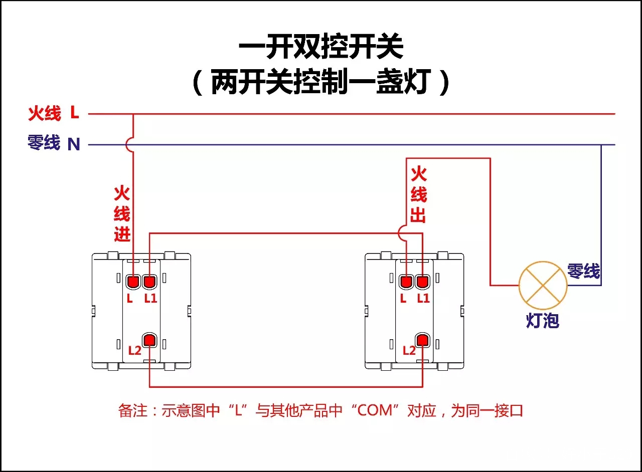 一位双控开关接线图解,一位中控开关接线图,一位中间开关接线图,公牛一位开关接线图,一位开关接线图l1l2,一位双联开关接线图,一位开关接线图视频,一开开关接线图,五孔一开关插座接线图,一开双控开关接线图,一开5孔开关接线实物图,一灯一插座开关接线图,一灯三控开关接线图,一开一控开关接线图,一个灯一个开关接线图,一开五孔开关接线图解,一灯一控开关接线图解,一开多控开关接线图,二位开关怎么接线实物图,三位开关面板怎么接线图,双控开关接线图,一位单控开关接线图,一位开关带插座接线图,电灯开关怎么接线图解,墙壁开关插座接线图解,二开关控制二灯接线图,普通灯泡开关接线图,双控开关接线图实物图,老式按钮开关怎么接线图,单开关怎么接线,一灯一开关接法图,单控开关接线图,双控开关<a href=http://www.diangongwu.com/zhishi/dianlutu/ target=_blank class=infotextkey>电路图</a>,一灯一开怎么安装图,单联单控开关,单开关怎么接线图解法,单控开关接灯线路图,开关接线图,单开单控开关接线图,单开一灯双控开关接线,一开单控怎么接线,一开双控,一灯一开实物图,一开双控开关,一灯两开关接法图,一开双控开关电路图,一开关一灯泡如何接线,老式单控开关接线图,单控开关安装图,家用开关怎么接线图解,一开一插开关怎么接线,一个开关控制一个灯图,五孔带开关插座接线图,电灯开关接线图,单控开关接线图实物图,开关怎么接线图解,二开双控开关接法,两开关控制一灯电路图,一个开关二个灯电路图,二灯双控开关两个接线,两开关控制一个灯接法,普通一灯两开关接法,2个灯2个开关怎么接线,二开二灯双控,按钮开关怎么接线,家用开关怎么接,单开开关怎么接线图解,开关插座怎么接线,一开一灯接线图,一灯一插座开关示意图,一控一灯接线图,五孔插座,双联开关,普通一灯一开关接法图,一灯一开关怎么接线,一控一灯一插座接线图,单控灯开关怎么接线,一灯一开关安装视频