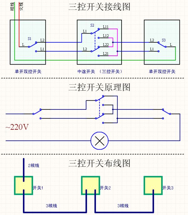 家用照明开关接法和接线图,单开关接法和接线图,家用单开关怎么接线,家用电灯开关接法图,家用开关线路接法图解,家用灯泡开关接线图解,家用双控开关接线图,家用开关接线图,家用开关插座接线图,三开单控开关接线图,单控开关带插座接线图,单控开关接线图实物图,双控开关变单控接线图,单相开关怎么接线图解,双联单控开关接线图解,单控开关接线图,单控带三插开关接线图,家用电双控灯开关接法,单相开关正确接法,单相开关带插座的接法,单控开关接法,单开一灯双控开关接线,单控灯开关怎么接线,单开单控开关接线图解,单开关怎么接线,带插座开关接法图,一灯两开关接法图,电线开关接法图,电灯灯泡开关的接法图,开关插座灯线的接法图,家电开关接法图解,床头开关双控灯接线图,二开单控接线图,单控灯开关怎么接,单开开关怎么接,家庭开关怎么接线,开关插座怎么接线,开关的接线方法,开关插座怎么安装图解,二灯二控开关接线图,一开关一灯泡如何接线,一个灯一个开关接线图,家用双控开关接法和接线图,家用单控开关怎么接线,家用电线开关接法图解,家用开关怎么接线图解,家用电灯开关接线图,单开关接线图实物图片,单开开关怎么接线图解,灯开关接法,灯线开关的线路图,电灯开关接线图,一灯一开怎么安装图,一灯一控开关接线图解,一个灯一个开关怎么接,接电灯线正确接法图,家用开关怎么接,家用线路安装接线方法,220v家用电线接法图解,电开关怎么接电线图解,单开单控开关接线图,单控开关怎么接线,开关接线图,开关插座接线图实物图,双控开关接线图实物图,一开五孔插座接线图,带开关插座接线方法图,一开五孔开关接线图解,一开5孔开关接线实物图,灯开关接一开五孔插座,双控开关电路图,双控开关接线图,单联双控开关,双控电路图,一灯双控,楼梯灯双控开关电路图,双控电灯开关接线法图,一灯双控开关接线图