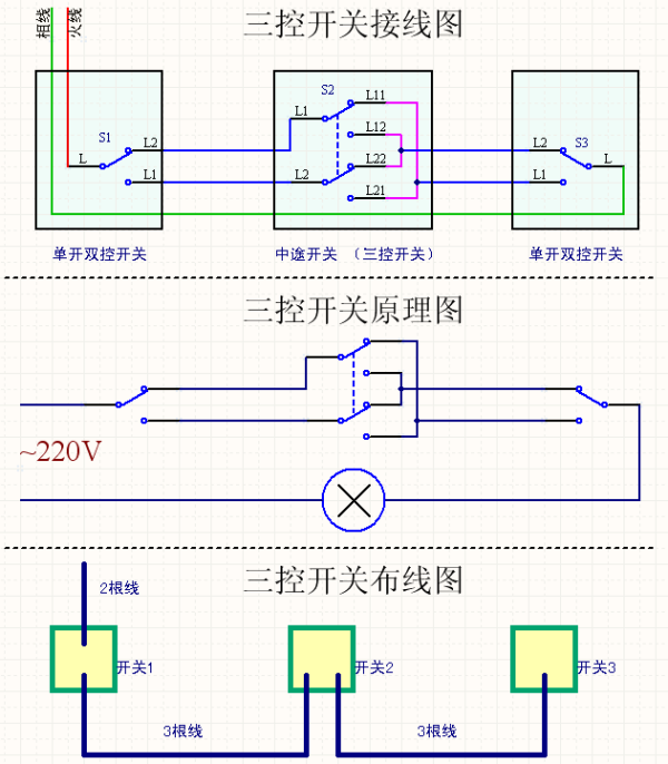 普通灯泡开关接线图,一开关一灯泡如何接线,自带灯按钮开关接线图,红绿按钮开关接线图,按钮开关接线图原理图,带灯按钮开关接线,按钮开关怎么接线,带灯复位按钮开关接线图,三相电按钮开关接线图,380v按钮开关接线图,家用灯泡怎么接线图解,家用电灯开关接线图,怎么接灯泡和开关图片,电灯灯泡开关的接法图,单控灯泡线路怎么接开关图,电线开关接法图灯泡,灯泡开关插座连接图,零线火线接开关灯泡图,一个灯泡1个开关怎么接,灯泡灯座怎么接线图解,四开单控开关接线图解,单开多控开关接线图,五孔一开关插座接线图,一灯一开关接法图,接灯泡线的示意图,灯线开关的线路图,单控开关接线图,灯泡线路怎么接开关图,接灯泡线怎么接线图解,一灯一开怎么安装图,一灯一控开关接线图解,一个灯一个开关怎么接,灯泡按钮开关接线图,单控开关灯泡接线图,灯泡按钮开关怎么接,灯泡开关按钮怎么安装,床头按钮开关接线图,老式按钮开关接线图,家用灯泡开关怎么接线,单开开关接灯泡接线图,电灯按钮开关怎么接线,老式床头按钮开关接线,自复位按钮开关接线图,自锁按钮开关接线图,三相按钮开关接线图,三相上下按钮开关接线图,按钮开关拆装图解,交流接触器接线图,按钮开关接线图实物图,启动停止指示灯接线图,一开一闭按钮开关接法,按钮带指示灯接线方法,启动停止按钮接线图,家用开关怎么接线图解,开关怎么接线图解,一开一灯接线图,客厅灯开关走线图,插座开关灯线路图,电灯开关接线图,一灯二开关电路图,电灯开关怎么接线图解,一个灯一个开关接线图,电灯开关接线图实物图,一开关一插座接线图解,一个开关控制一个灯图,农村电灯开关接线图,15个灯一个开关接线图,灯开关接法,开关插座灯线的接法图,家用电灯开关接法图,家用电双控灯开关接法,接电灯线正确接法图,单控开关接线图实物图,开关接线图,单开关怎么接线,双控开关接线图,开关接线图实物图,家用电灯开关接法,开关连接,电灯开关怎么接,二灯二控开关接线图,单控电灯开关接线图