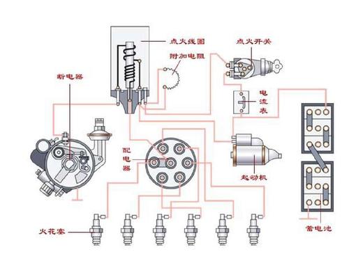 点火开关图解,拖拉机点火开关接线图,汽车点火开关接线图,4柱点火开关线路接线图,电瓶与与起动机接线图,4柱点火开关1234怎么接,柴油起动机接线实物图,四线点火开关怎么接线,柴油发电机电瓶接线图,点火开关线路接线图,404点火开关怎么接线,发电机启动机接线图,马达直接打火怎么接线,柴油机启动马达接线图,柴油机点火开关接线图解,农机点火开关接线图,三线点火开关接线图,钥匙点火开关接线图,5线汽车点火开关接线图,jk404点火开关接线图,双按钮开关怎么接线图解,点火开关接线柱字母,点火开关4个接线柱,汽车点火开关位置图解,五线点火开关线路图,起动机3个接线柱接线图,拖拉机点火开关接线图解,12v农用车发电机接线图,汽车点火钥匙接线图5线,柴油机点火开关接线图,24v五线熄火器接线法,点火开关3条线接线图,点火开关图片,6线装载机点火开关图解,汽车点火开关图解,挖机点火开关接线图,点火开关内部电路图,红绿按钮开关接线图,叉车钥匙开关接线图,发电机点火开关接线图,4柱点火开关1234接线图,农用车点火开关接线图,五线点火开关接线图,点火开关接线图解,点火开关线路图,汽车电锁接线图,点火锁接线图,捷达点火开关示意图,汽车点火开关三步骤,汽车钥匙点火开关图解,起动机接线实物图讲解,点火开关电路图,柴油机起动机接线图