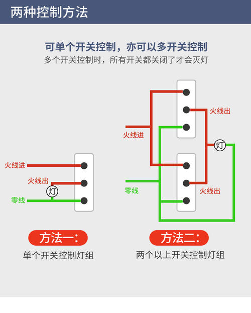 灯线开关的线路图,接开关电灯泡线路图,插座开关灯线路图,主线接灯线开关线路图,澳克士灯开关线路图,单控开关接灯线路图,家庭灯线开关接线图解,家庭电路灯泡开关接法,开关插座灯线的接法图,家用电灯开关接线图,客厅灯开关走线图,家用灯泡开关怎么接线,照明灯开关接线图,灯泡线路怎么接开关图,一灯一控开关接线图解,电线开关接法图灯泡,灯泡开关怎么接线图解,灯线怎么接开关插座图,二灯二控开关接线图,一个灯一个开关接线图,一开关一灯泡如何接线,家用灯泡线路图,家庭用电开关接线图,家庭电路连接口诀,家用电开关怎么接,电路开关接线图,家庭电路开关怎么接,家用开关灯泡电路接法,家庭电路的接线方法,电路双控开关怎么接,家庭<a href=http://www.diangongwu.com/zhishi/dianlutu/ target=_blank class=infotextkey>电路图</a>的基本画法,家庭电路走线实际图,家庭电路开关必须接在,农村家用电线走线图,家庭电路安装走线图,单开灯线开关线路图,接灯线开关线路图步骤,灯线来回开关线路图,老式灯线开关的线路图,单控灯线开关的线路图,普通灯线开关的线路图,灯线开关的线路图单灯,灯线开关控制的线路图,家用接灯线开关线路图,接灯线开关线路图,灯线开关怎么接,灯线开关怎么接线图,家庭灯泡电路图,家庭电灯电路图,接灯泡线的示意图,一灯一开关接法图,单控开关接线图,灯泡开关插座连接图,接灯泡线怎么接线图解,一灯一开怎么安装图,家用灯泡怎么接线图解,一个灯一个开关怎么接,怎么接灯泡和开关图片,灯开关接法,电灯开关接线图,电灯灯泡开关的接法图,家用电灯开关接法图,家用电双控灯开关接法,接电灯线正确接法图,单控开关接线图实物图,开关怎么接线图解,一开一灯接线图,一灯二开关电路图,家用开关怎么接线图解,电灯开关怎么接线图解,五孔一开关插座接线图