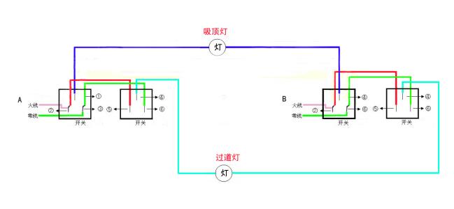 220v灯开关接线方法标签:h2]