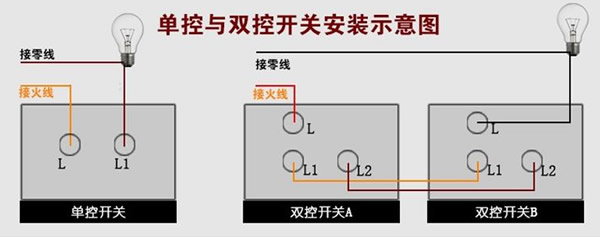 双控开关接法示意图l1,电工双控开关接法示意图,单开双控开关接法示意图,二开双控开关示意图,接法及双控开关接线图片,电工双控开关接法,二开双控开关接法,灯泡双控开关接法图,五孔双控开关插座接法,双连双控开关的接法图片,双控开关有几种接法,床头双控开关线路接法,双控开关接法线路图,双控开关接法,双联单控开关接法,电线双控开关接法图,家用电双控灯开关接法,双控开关几种接法图片,双控开关三种接法图,双控开关单控接法,开关的接法示意图,双联开关的接法图片,双控电路图接法,双控开关变单控接线图,一位双控开关接线图解,单开双控开关接线图,双控开关接线图,电线开关双控怎么装,老式双控开关怎么接,双控开关,网线插座接法,一灯两开关接法图,接双控开关线路图,双控开关接线图实物图,二灯二控开关接线图,一灯双控开关接线图,双控开关两种接线图,双控开关电路图,开关接线图,单联双控开关,双控电路图,一灯双控,双联单控开关接线图解,床头开关双控灯接线图,楼梯灯双控开关电路图,双控电灯开关接线法图,回路开关接线图,双控开关带插座接线图,单控开关接线图,双控开关怎么安装,双控开关怎么接,电灯双控开关接线图,一灯一开怎么安装图,一开关一灯泡如何接线,一个灯一个开关接线图,二灯双控开关两个接线,两个开关控制一灯接线,2个灯2个开关怎么接线,三控开关接线图,三开三控开关接线图解,三开三控三灯怎么接线,单开单控开关接线图,三联三控开关实物接线图,如何拆双按钮开关,电路开关怎么安,双联开关,手捏开关接线视频教程,一线双控开关接线图解,福禄禧家用开关接线图