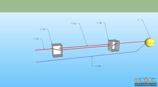 一根线双控<a href=http://www.diangongwu.com/zhishi/dianlutu/ target=_blank class=infotextkey>电路图</a>,双控开关接线图,一灯两开关接法图,两根线怎么接双控开关,双控少了一根线怎么办,一根线双控开关怎么接,一根线双控怎么安装图,一根线双控开关接线图,少一根线怎么接双控,双控开关少一条线怎么接,一根线二极管做双控图,双控开关之间用一根线,开关双控需要拿三根线,双控开关为什么是三根线,双控开关少一根线怎么接上,双控开关要放几根线,双控少放一根线怎样接,一根线连接双控开关,双控开关只有一根控制线,2极管双控开关一根线,一根线怎么接双控开关,一根线接双控开关图,少了一根线怎么改一开双控,少了一根线怎么接双控,双控只有一根线怎么接,接灯双控最少要几根线,双控开关3根线接2线图,单联双控开关接几根线,怎样用一根线接双控,三根线两个灯双控开关,一线双控开关接线图解,一根控制线做双控灯,双控开关少穿了一根线,四开双控开关多少根线,一灯双控开关穿几根线,三开双控少一根线,双控开关6孔接线图,一根控制线如何双控,一根线可以做双控吗,一根线如何实现双控,四位双控开关放几根线,四开双控开关穿几根线,一根线做双控图,怎么一条线双控,单联双控开关,二极管双控开关控制灯,多功能浴霸少接一根线,一根线的双控接线图,一根线双控灯电路图,一线双控怎么安装图片,二极管接双控开关图,一条线怎么接双控开关