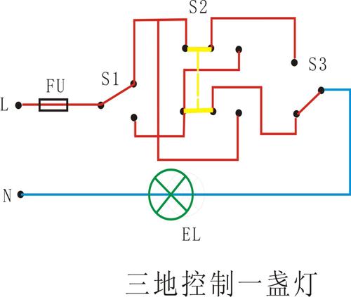 单灯三控开关<a href=http://www.diangongwu.com/zhishi/dianlutu/ target=_blank class=infotextkey>电路图</a>,双联单控开关接法,单联三控开关实物图,单联三控开关接线实图,单联三控开关布线,三联单控开关接线图,单联三控开关图例,双联双控开关电路图,三开关控制一灯电路图,三控开关三个灯电路图,单联开关有三个接线处,单联开关怎么接双控,双控单联开关接线图,单联双控开关带插座接线图,单联双控开关接线图,三联三控开关实物接线图,双联三控开关接线图解,3灯3控三联开关接线图,单控三开开关怎么接,三个单控开关控一个灯,单开三控开关接线图,单开三控中途开关,公牛三开单控开关接线图,三联开关接法电路图,单联单双控开关电路图,单联三控开关怎么接,三联单控开关接线图l1,三联单控开关怎么接,单控三联开关接线图解,三联单控开关安装图解,双联双控开关2灯电路图,双控开关单用接法图,单控开关接法示意图,单电双控开关的接法,三开双控开关接法图片,单连三控开关接法电路图,单联三控开关接线图实物图,单联三控开关接线图,正泰三联单控开关接线图,单联三控开关灯接线图,3控开关接线图,单开三控,三开三控开关接线图解,三开三控三灯怎么接线,三开单控开关接线图,三控一灯开关接线图,3灯3控开关接线实物图,一开三控开关怎么接,一灯三控开关接线实图,三控开关接线图,一开三控,一灯三控,一灯三控开关接线视频,一灯三控开关实物图片,1灯3控双联开关接线图,3个开关控制1灯接线图,三灯三控开关安装方法,三控一盏灯开关接线法,三开开关3灯接法图,三开开关怎么接线,单开三控接线示意图,三开单控怎么接线图示,单开三控开关接线图解,三位单控开关接线图解,三开单控接线图实物图,三开单控开关接线图解,三控开关接线图实物图,一开三孔插座接线图,单控开关接线图,一灯两开关接法图,双控开关接线图,双控开关怎么安装,双控开关电路图,开关接线图,双控开关怎么接,电灯双控开关接线图,一灯双控开关接线图,双控开关接线图实物图,一灯一开怎么安装图,一开关一灯泡如何接线,一个灯一个开关接线图,二灯二控开关接线图,双控开关带插座接线图,单联三控,一开三控开关接线图,一灯三控开关怎么布线,一灯三控开关接线图,一开三控开关接线图解,一开三孔开关接线图解,2个灯2个开关怎么接线,双控开关两种接线图,灯线双控开关电路图,双控开关电源怎么接,二灯二控开关接线实图,二灯双控开关两个接线,二灯二开关接线图解,两个开关控制两个灯,二灯单控开关接线图,双控开关怎么控制2个灯,二开单控开关接线图解