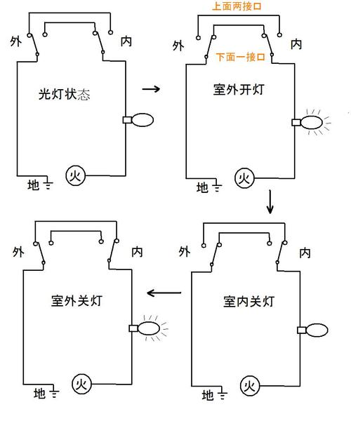 一灯一插座开关示意图,一开二控灯开关的接法,电灯灯泡开关的接法图,电灯电源开关线接法,三开开关3灯接法图,普通一灯两开关接法,开关插座灯线的接法图,一灯一开关接法图,电线开关接法图灯泡,灯线开关的接法图片,家用照明灯开关的接法,家用电灯开关接法,电线开关灯接法视频,电灯双控开关电路接法,家用灯开关线路接法,灯电线开关接法图,灯电源开关接法图解,开关和电灯电线接法图,五孔一开插座开关接法,家用开关接法和接线图,带开关五孔插座的接法,接灯泡线的示意图,两个开关控制一灯接线,电线开关接法图,怎么接灯泡和开关图片,一个开关二个灯电路图,电灯开关线怎么接,电灯开关怎么接线图解,一个灯泡两个开关怎么接,单控开关接灯线路图,灯开关接线图实物图,床头开关双控灯接线图,一灯双控开关接线图,灯线开关的线路图,一控2灯接线图解,一灯两开关接法图,双控开关接线图,一个开关两个灯接线图,双控开关接线图实物图,二个灯二个开关接线图,一灯双控开关电路图,两灯一控开关接线图,串联开关怎么接线图,两个灯一个开关怎么按,普通一灯一开关接法图,家电灯开关的接法图片,双控开关电路图,双联单控开关接线图解,开关接线图,单联双控开关,双控电路图,楼梯灯双控开关电路图,双控电灯开关接线法图,二灯二控开关接线图,一灯双控,电工接开关线最全图解,电灯怎么接线图片大全,一个灯一个开关接线图,一开关一灯泡如何接线,电工接线最全图解,电灯联控接法,家用电线接法走线图,灯的各种接法,灯的开关图解,火线零线口诀,开关线怎么接插座,接电灯线正确接法图,安装电灯开关线路图,2根线怎么接电灯开关,开关怎么接线图解,单控开关接线图,一开一灯接线图,家用开关怎么接线图解,客厅灯开关走线图,插座开关灯线路图,五孔一开关插座接线图,一灯一控开关接线图解,一个灯一个开关怎么接,电灯开关接线图,一灯二开关电路图,灯泡线路怎么接开关图,灯泡开关插座连接图,接灯泡线怎么接线图解,一灯一开怎么安装图,家用灯泡怎么接线图解,家用电灯开关接线图,接灯线开关线路图,一个灯泡1个开关怎么接,单开关怎么接线,开关接线图实物图,开关连接,单控电灯开关接线图,电灯开关怎么接