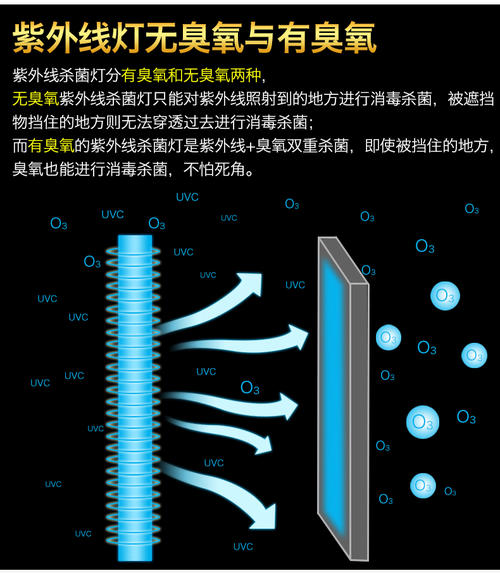 家用灯线正确接法图