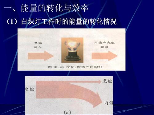 接电灯泡的原理220伏