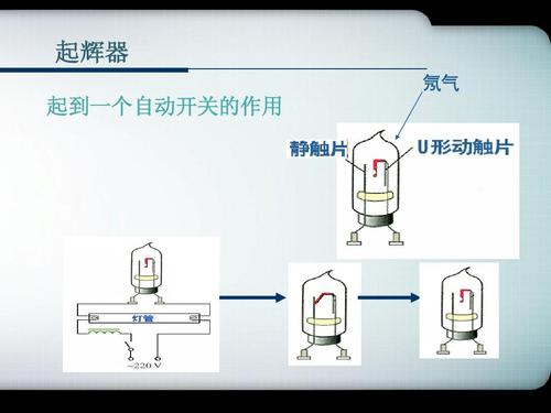 接电灯泡的原理220伏