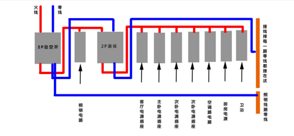 单开双控开关接线图,双控开关接线图,双控五孔开关接线实物图,床头开关双控灯接线图,三联双控开关接线图解,双控开关带插座接线图,卧室双控开关接线图,一灯双控开关接线图,双控开关接线图实物图,公牛双控开关接线图,双控开关两种接线图,单刀双掷开关接线图,双控开关接线视频教程,双控开关带5插座接线视,两开单控开关接线图3孔,二开单控开关接线图解,二灯二控开关接线图,双控灯接线图,双控开关电路图,双掷开关如何接线,开关接线图实物图,二灯二开关接线图解,开关接线图,双控开关接线实物图,tcl双控开关接线图,双控开关接线图视频,双控电灯开关接线法图,双控插座开关接线图,二位双控开关接线图,二灯双控开关两个接线,三灯3控开关接线实物图,两开双控开关接线图,三开双控开关接线图,家用双控开关接线图,双控开关带插头接线图,双联单控开关接线图解,二开双控开关接线图解,单刀双控开关接线图,双控开关怎么安装,一灯两开关接法图,单控开关接线图,双控开关怎么接,单开单控开关接线图,家用电双控灯开关接法,两个开关控制一灯接线,三开开关3灯接法图,一灯一开关接法图,单开关怎么接线,灯线开关的线路图,两开开关怎么接线,灯开关怎么接线,三开开关怎么接线,开关怎么接,两开开关怎么接线图示,两开五孔开关接线图,一开关一灯泡如何接线,二开二灯双控,单联双控开关,双联开关,一灯双控开关接线教程,床头双控开关线路接法,两开关控制一个灯接法,一个灯两个开关电路图,双控开关怎么控制2个灯,电工双控开关接法,一灯两开关接线方法,公牛双控开关安装视频,双联开关接线图,三控开关接线图