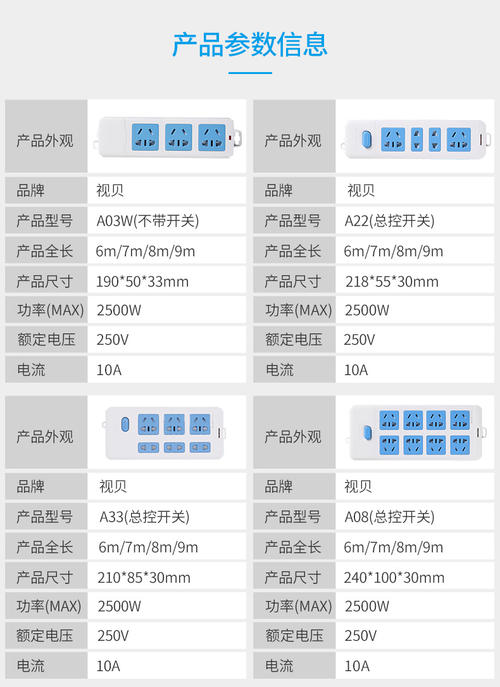 插座十大排行榜,十大插座品牌排行榜,国产开关插座十大品牌,国产开关插座十大排名飞雕,中国十大插座品牌,全球十大开关插座品牌,开关插座全球十大排名,中国插座十大品牌最新排名,国内开关插座十大排名,开关插座十大排名2019,中国插座十大排名,2020年开关插座十大排名,开关插座面板十大品牌,中国插座十大品牌,开关插座十大品牌排名,开关插座十大排名,插座十大品牌排名榜,国内插座品牌排行榜,中国名牌插座排行榜,家用插座品牌排行榜,插座排行榜,十大开关品牌排行榜,国产开关插座质量排名,中国十大品牌开关,正泰开关插座,开关品牌前十名,墙壁开关10大品牌,开关插座品牌排行,开关插座哪个品牌好,家用开关插座哪个牌子好,中国十大开关品牌,国际电工开关是假品牌,开关插座哪个牌子最好,国产开关插座品牌排行,开关插座十大排名2018,插座品牌排行前十名,国产插排十大排名,国产插排品牌排行榜,开关品牌排行榜前十名,国产开关插座十大排名,家装开关插座十大品牌,中国十大开关插座品牌,全球开关插座十大排名,全国开关插座十大排名,家装开关插座十大排名,开关插座面板十大排名,开关十大品牌排名,开关插座排名,开关排名,开关排行,插座排名,开关面板十大排名,国际开关插座十大排名,中国开关插座十大排名,插座什么牌子最好,家装开关十大排名,开关播座品牌排名,浴霸哪个牌子好,装修开关插座哪个牌子好,家装开关哪个牌子的好,家装开关插座什么牌子好,装修常用什么牌子插座,中国十大开关面板品牌,插排品牌前十名,中国插排十大名牌,插排什么牌子安全,插线板什么牌子好,插排销量排行榜,排插哪个牌子好,什么插排质量好,插排什么牌子质量最好,插排十大名牌排名榜,插排什么牌子质量好,国产插线板10大品牌,插排什么牌子质量好便宜,电源插排什么牌子好,国产插排什么牌子好,德力西开关怎么样,2019年开关插座排名,开关面板排名前十的品牌,电器开关十大名牌排名,一线品牌开关插座排名,墙壁开关十大名牌排名榜,开关品牌前十大排名,国产插座开关十大名牌