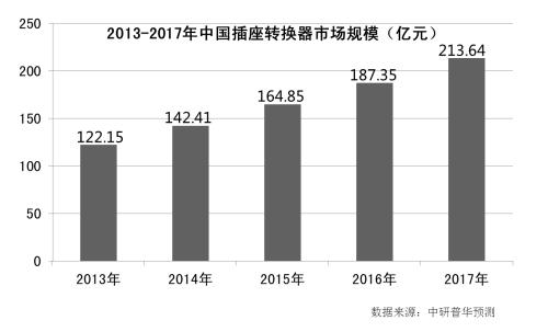 中国十大开关插座品牌,插座十大品牌,开关插座十大品牌排名,插座品牌排行前十名,开关插座10大品牌,中国插座十大排名,中国十大电工开关插座,中国十大开关面板品牌,中国十大开关品牌,中国开关十大电工品牌,中国十大水管品牌,开关插座品牌,国内开关插座十大排名,国内插座品牌排行榜,开关插座十大排名2018;2020年开关插座十大排名,国产插座十大排行榜,插座墙壁开关十大排名,全国十大开关插座,开关插座哪个品牌好,新飞开关插座是品牌吗,国产开关插座十大排名,国产开关插座品牌排行,开关插座十大排名2018,中国开关插座销量排名,2018十大开关品牌,开关插座哪个牌子最好,十大开关品牌排行榜,最新开关插座排名大全,开关品牌前十名,中国插座十大品牌最新排名,插座品牌前十大排名,电器开关插座十大品牌,家用插座十大品牌,2018开关插座十大品牌,开关插座十大品牌榜单,十大插座品牌排行榜,插座10大品牌排行榜,开关插座十大排名2019,家用插座什么品牌的好,2020年开关插座十大排名,开关插座十大排名,国际电工开关是假品牌,墙壁开关10大品牌,中国名牌插座排行榜,国产开关插座质量排名,一线品牌开关插座排名,中国开关插座十大品牌,2019年开关插座排名,开关面板排名前十的品牌,电器开关十大名牌排名,墙壁开关十大名牌排名榜,开关品牌前十大排名,开关品牌排行榜前十名,德力西开关怎么样,德顿开关排名第几,新飞插座开关排名第几,罗格朗开关是几线品牌,空调保护开关品牌排行,iovov开关是什么牌子,nye开关是什么牌子,开关面板十大排名,西门子开关插座价格,国产插座开关十大名牌,开关十大品牌,欧普开关插座怎么样