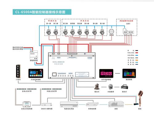 接灯线怎么接线图解法