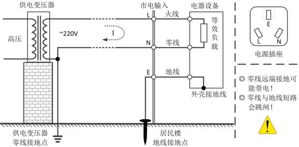 接灯线分火线和零线吗