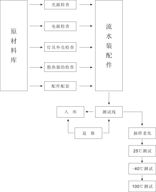 220v灯开关接线方法