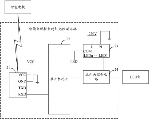 220v灯开关接线方法标签:h2]