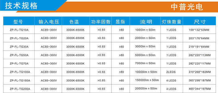 led灯瓦数与照明面积,怎么按面积选led灯瓦数,led灯瓦数对应覆盖面积,led灯带瓦数对照表,20wled灯瓦数对照表,筒灯瓦数面积对照表,10瓦led灯适合面积,96瓦led灯适合多大面积,48瓦led灯亮多大面积,led灯瓦数越大越亮吗,怎么判断led灯珠瓦数,led灯亮度与瓦数,led灯节能灯瓦数对比,led和节能灯瓦数一览表,30平米客厅led灯瓦数,led射灯的瓦数分类,led灯怎么看瓦数,led灯泡瓦数怎么选择,led灯的瓦数怎么计算,房间面积与灯的瓦数,灯的瓦数和房间面积,筒灯瓦数对应照明面积,led灯照明面积,led灯条瓦数怎么看,led灯带一米多少瓦,家里灯的瓦数,客厅灯多少瓦合适,led灯功率亮度对照表,吸顶灯瓦数面积对照表,30平客厅led灯用多少瓦,12平米卧室led灯多少w,led灯瓦数对应面积,38瓦led灯适合多大面积,客厅led灯用多少瓦,led瓦数与照明面积,led灯瓦数面积对照表格,led灯泡瓦数面积对照表,led平板灯瓦数面积对照表,led筒灯瓦数面积对照,led灯条瓦数对照表,led灯瓦数对照表,家用led灯泡一般多少瓦,72瓦led适合多少平米,36瓦led灯真的很费电,照度瓦数面积