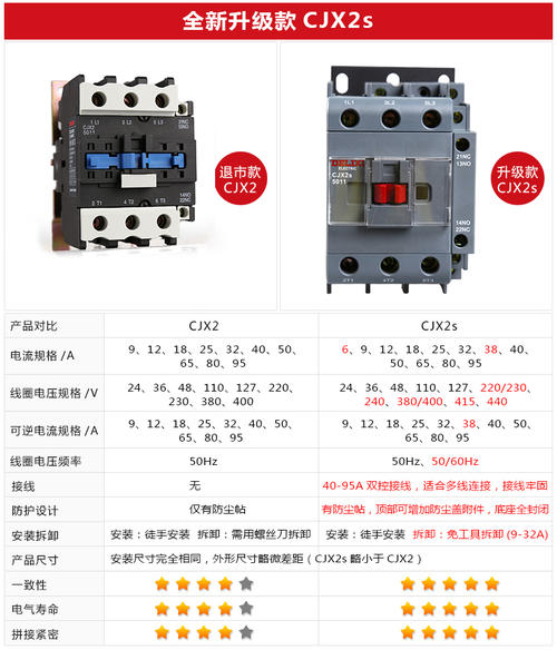 德力西380v接触器吸不住,380v接触器实物接线图,380v三相接触器接线图,施耐德380v接触器接线,三相德力西接触器接线,德力西1810接触器接线图解,德力西交流接触器接线图,德力西接触器接线图解,德力西3211接触器接线方法,德力西380交流接触器图,380老式接触器接线图,380接触器接线口诀,380交流接触器接线图解,380交流接触器实物接线,380接触器接线图视频,220v交流接触器接线图,220v接触器实物接线图,380v交流接触器怎么接,380v接触器接法,380v交流接触器不吸合,220v控制380v接触器图,接触器380v和220v区别,380v接线图,380v接触器接线图解,德力西9511接触器接线,380伏交流接触器接线图,单相220v接触器接线图,380v接触器安装视频,380v三相正反接触器接线图,380v按钮接触器接线图,380v交流接触器接线图,交流接触器接线图,9511接触器接线图,电机正反转,三相接触器的接线方法,380v交流接触器接法,三相电交流接触器接法,三相交流接触器接线图,接触器接线口诀,65德力西三相接触法图片,三相接触器接线图解法,三相接触器接线视频