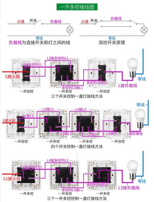 三开关控制一个灯电路图,三个开关控制一个灯,三掷开关控制一个灯接线图,一个开关控制三个灯实物图,一个开关控制三个灯怎么接,三开关控制一盏灯线图,三只开关控制一只灯,3个双控开关控制一盏灯,一个开关控制多个灯,三个开关一个灯,一个灯三个开关接线图,三个开关一盏灯电路图,一灯三控开关接线实物图,卧室一灯三开关接线图,一灯三控开关实物图片,一灯三控开关怎么安装,一灯三开关怎么接,一灯三控开关接线图解,一灯三控开关,三控一灯开关接线图,118型一灯三控开关接线图,三个控制一个灯,三个地方控制一个灯,三开关控制一灯电路图,一个开关三个灯怎么接,3个开关控制1灯接线图,三地控制一盏灯接线图,三控开关三个灯电路图,一灯两开关接法图,三灯三控开关安装方法,三个开关控制一盏灯,一灯三个开关控制接图,三个开关控制一个灯接线图,一个开关控制三个灯线路图,3个开关控制一个灯,两个开关控制一个灯,三个开关控制三个灯图,三控开关接线图,三控开关怎么接,中途开关实物接线图,一开三控开关接线图,1灯3控开关有几种接法,三控开关接线图实物图,一灯三控开关接线实图,三控三联开关实物接线,三灯3控开关接线实物图,三开双控开关接线图,一灯三控开关接线图,一灯三控开关怎么布线,三控一盏灯开关接线法,中途开关接线图,多控开关接线图,三个开关两个灯电路图,三地控制一盏灯实物图,三开三控三灯怎么接线,三开开关3灯接法图,三控开关线路图,三个一开双控接一个灯,1灯3控双联开关接线图,三联单控开关接线图,一灯三控接线图实物图,灯线开关的线路图,单联双控开关,1灯3控开关接线实物图,三个回路开关接线图,卧室灯三控开关接线图