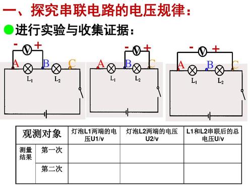 并联电路电压规律,串联并联口诀,串联电压,串联电路电阻,并联电路电流分配规律,串联分压公式,并联一个大电阻,串联电路电压怎么算,电路各参数代表的意义,并联<a href=http://www.diangongwu.com/zhishi/dianlutu/ target=_blank class=infotextkey>电路图</a>和实物图,并联电路电压处处相等,串联和并联的区别,串联电路特点,并联电路电压公式,串并联电路规律口诀,串联电路电压分配规律,电路中电压的规律,并联电路干路电压规律,串并联电路电压规律,串并联电路中电压的规律,探究并联电路电压规律,串联电路电压实验,串联电路电压相等吗,探究串联电路的电压,串联电路电压公式,串联电路电压之比,串联电路电压特点,串联电路的三条规律,探究串联电路中的规律,串联并联电压规律,串联电压规律,并联电路电压,并联电路中各支路的电压,并联电路中总电压等于,并联电路的规律不包括,并联电路电阻规律及公式,并联电路电阻规律,并联电路滑动变阻器规律,并联电路电阻公式,串联电路电流,电路图讲解和实物图,探究串并联电路电压,串联电路电压,串并联电路的电压特点,串联和并联的电流电压,2个12v电池并联图,串联电流相等吗,串联电路图,串联分压并联分流,功率的计算公式,两个12v并联电压是多少,串联电路电流处处相等,并联电路总电阻,并联和串联的区别图,串并联电流电压规律,电压表串并联规律,为什么电压是两端相等,电压串联并联,电压规律