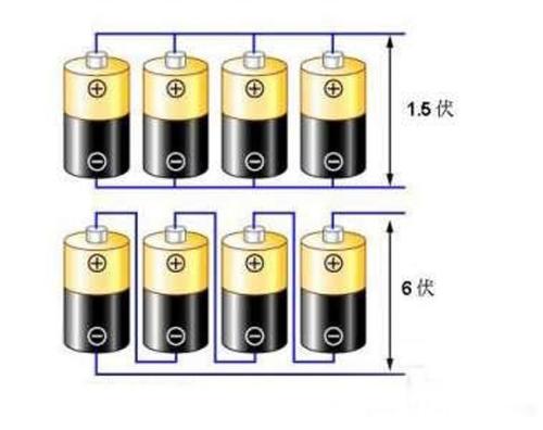 干电池串联和并联的区别,电池并联和串联的区别,蓄电池并联和串联的区别,串联电池和并联电池的区别,5号电池并联和串联的区别,蓄电池并联与串联区别,12v电池串联并联区别,1.5v电池串联并联区别,电池串联和并联的容量,电池并联和串联的目的,电池串联和并联的特点,电池串联和并联哪个亮,锂电池串联和并联,锂电池串联和并联图,电池串联和并联图解,电池串联和并联各用途,电池并联起来和串联,电池组串联和并联充电,电池串联和并联优缺点,串联和并联的区别示意图,串联和并联的区别,并联和串联的区别图,电瓶并联和串联的区别,2个12v电池并联图,电池并连,电池并联,电瓶串联,并联与串联<a href=http://www.diangongwu.com/zhishi/dianlutu/ target=_blank class=infotextkey>电路图</a>画法,串连和并联电压的区别,电瓶串联并联的接法图,四个12v电瓶串联48v图,两个12v的电瓶并联图,蓄电池串联并联示意图,3.7v锂电池串联12v图纸,电池串联与并联电路图,电池组并联好还是串联好,18650电池串联并联,电池串并联电路,飞轮电池是什么,5个蓄电池串联教程,电瓶并联图,60v电瓶5块一组接线图,电瓶串联和并联图解,电动车是串联还是并联,两块12v电瓶并联充电,增加电池容量并联还是串联,串联和并联的电流电压,串联和并联的特点,<a href=http://www.diangongwu.com/zhishi/dianrong/ target=_blank class=infotextkey>电容</a>串联和并联的计算,电瓶48v串联和并联图,电瓶串联和并联图,电池串联图,电池串联电压会升高吗,串联和并联的区别口诀,电池串联容量有增加吗,两个12v并联电压是多少,2个12v电池并联是多少,20ah并联相差太大,锂电池能不能串联,60v锂电池组装教程,怎么扩大电池容量,电池串并联容量,电池并联图,12v电瓶串联和并联图,两个锂电池可以并联吗,两块3.7v锂电池串联,同电压不同容量电池并联,电池并联容量增大吗,12v60ah锂电池组装图,锂电池串联电路图,电池串联电压,电池串联,两节电池并联电路图