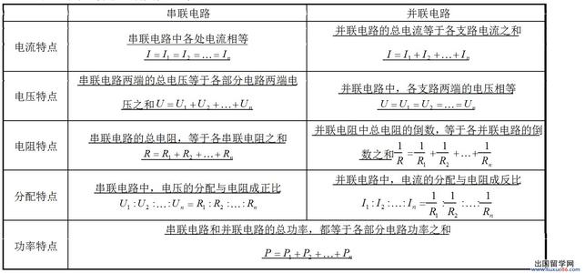 初中串联和并联的区别,串联和并联的区别公式,串联和并联的区别示意图,串联和并联的区别,并联和串联的区别图,线路串联和并联的区别,串联和并联的区别口诀,初中物理串联和并联知识点,初中串联和并联电路题,初中物理串联电路和并联电路,初中物理串联和并联视频,初中物理串联和并联,初中物理串联并联,初中物理串联并联教案,电容并联与串联区别,串联和并联的特点,串联和并联的公式,串联和并联的优缺点,串联和并联的电流电压,流行病中的串联和并联,串联和并联电路图,串联和并联视频讲解,电路串联和并联图解,串联并联口诀,2个12v电池并联图,并联分压还是分流,万用表的使用方法,什么叫并联和串联,什么是串联,并连与串连接区别,并联电阻公式,并联电流和支路电流关系,并联与串联电路图画法,蓄电池串联并联示意图,串并联电路规律口诀,并联电路图和实物图,怎么区分串联和并联,两个12v的电瓶并联图,串联和并联教学视频,串联和并联教案,九年级物理串联和并联,画串联并联电路图窍门,串联与并联教学设计,串联并联,电瓶串联和并联图,串联并联电流电压关系,串联电路的特点,电流电压,串联的特点,并联的特性,欧姆定律,万用表测量电压的步骤,串联和并联的区别 特点,检测电路故障的方法