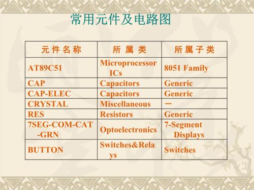 proteus220v交流电,protues电源在哪里,proteus220v电源,protues交流电源220v,protues220v电源放置,proteus交流电源怎么找,protues直流电机名称,protues怎么接一个5v电压,电源在proteus如何找,220v电灯在protues怎么找,proteus电源vcc怎么找,proteus220v转5v电源,proteus中220v电源设置,proteus交流电源220,proteus中<a href=http://www.diangongwu.com/zhishi/jidianqi/ target=_blank class=infotextkey>继电器</a>220v,proteus变压器220v变5v,自制220v转5v直流电源,220v转5v直流电源<a href=http://www.diangongwu.com/zhishi/dianlutu/ target=_blank class=infotextkey>电路图</a>,protues仿真220v转12v,输入220v输出5v电路图,220v转化为5v阻容电路,220v降压5v电路图,220v转换为5v电路,protues220v电压源,proteus220v交流电源,proteus中220v电源,proteus交流电源vise,proteus220电源怎么找,proteus220v电压的画法,proteus中三相交流电源,proteus中的电源,proteus元件库对照表,proteus元件库接地,protues变压器,proteus交流电,protues中怎么设置电压,proteus变压器参数设置,proteus交流电源怎么设置,220v交流电转5v直流电,proteus整流桥怎么找,7805稳压电路220v转5v,proteus8变压器怎么找