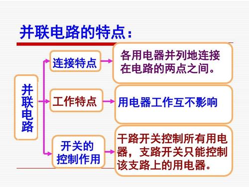 串联电路和并联电路的定义,串联和并联的公式,灯泡串联和并联的区别,串联和并联的区别,串联和并联的结果,串联和并联的特点,串联和并联的开关作用,串联和并联的实验报告,串联和并联的相同点,物理中的串联和并联的概念,判断串联和并联的窍门,并联和串联的区别图,怎么判断串联和并联,并联和串联哪个电流大,串联和并联口诀,串联和并联电路图,电路串联和并联图解,什么叫并联和串联,什么是并联和串联举例说明,串联和并联知识总结,物理电学串联和并联,串联和并联教学视频,并联和串联哪个好,什么是串联,串联电压,串联的特点,串联电阻,串联定义,串联功率,串联分,串联什么相等,串联分流,串联开关,串联概念,串联,啥是串联,串联和并联的定义和特点,电流串联和并联的区别,电路串联和并联的区别,电池串联和并联的区别,串联和并联的优点,串联和并联的特点有哪些,如何判断串联和并联,串联并联口诀,串联和并联知识点,并联电路,电瓶串联并联的接法图,串并联电路的定义,串联电路电压规律,什么是串联和并联图解,什么是并联什么是串联,电线串联和并联图片,2个12v电池并联图,220v串联电灯接线图,两个12v并联电压是多少,什么叫并联电路,蓄电池串联并联示意图,电池并联后电压和电流关系,什么是电流什么是电压,什么叫做串联