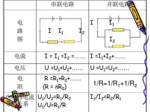 串联和并联怎么画,串联并联口诀,初中并联电路图,多个灯泡串联接线图,初中物理串并联电路图,串并联电路图怎么画,物理并联电路图怎么画,并联串联电路图怎么画,物理串联和并联电路图,画串联并联电路图窍门,并联电路图实物图连接,物理怎么画串并联电路,并联电路图怎么画视频,串联并联电路图讲解,电路串联和并联图解,物理电路图讲解视频,串联图和并联图怎么画,串联和并联画图题,串联和并联画图技巧,并联与串联电路图画法,串联并联画图题及答案,并联串联电路图画实物图,串联并联怎样画,串联和并联的作图题,并联电路图片,简单的串联怎么画,怎么简化电路图,图纸串联怎么画,并联和串联的示意图,并联和串联的区别图,简单并联电路图怎么画,串联和并联的电流电压,串联和并联的接线图,串联和并联的电路图,电池并联和串联的图,什么是并联和串联图,串联示意图和并联示意图,电瓶串联和并联图,并联的图怎么画,电路图怎么画并联,电路元件是什么,并联电路图,串联和并联电路图,串联和并联的公式,串联和并联的区别,并联电路图和实物图,画并联电路图的口诀,初三物理画电路图视频,简单的串联电路图怎么画,串并联电路实物图,并联电路图怎么画,串联电路图画法,家庭电路中并联怎么画,并联电路怎么接图片,电频两线串联电路图,并联实物图画电路图,线路并联和串联实物图,串联和并联图,串联和并联图片,功放接音响串联并联图,判断串联和并联的窍门,串联灯泡接线图,串联怎么画,串联图,串连图,并连串连图,串联图片,电池串联图,串并联电路,串接与并接与力的关系,简单串联电路图,串联开关接线图,串联电路例题,最简单的串联,简易串联电路图,并连和串连的电路图,串连和并联的电路图,常见简单的并联电路图,简单并联电路图怎么画图,两个灯泡并联电路图