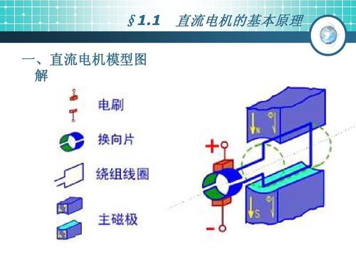 直流<a href=http://www.diangongwu.com/zhishi/diandongji/ target=_blank class=infotextkey>电动机</a>的结构,异步电机工作原理,直流电动机实验原理,直流电机的基本结构,交流电机工作原理,直流电机接线图,直流电动机的调速原理,直流电机怎么测量好坏,直流电机工作原理简述,直流电机控制原理,步进电机工作原理,直流电机工作原理动画,直流发电机的工作原理,直流电机的结构,三相异步电动机工作原理,直流电机的基本工作原理,直流永磁电机工作原理,直流电机工作原理图,直流电机的工作原理,无刷直流电机工作原理,永磁直流电机工作原理,直流电机工作原理动图,他励直流电机工作原理,简述直流电机工作原理,直流电机的组成,直流电机调速方法,直流电机的作用,直流电机接线实物图,直流电机正反转,直流电机优缺点,12v直流电机最大功率,直流电机分类,直流电机结构,直流电机特点,直流电机原理,交流电和直流电的区别,直流电机型号,小型直流电机原理图,直流电机原理简述,电机工作原理图解,发电机的工作原理,永磁同步电机工作原理,无刷电机工作原理图,交流<a href=http://www.diangongwu.com/zhishi/sifudianji/ target=_blank class=infotextkey>伺服电机</a>工作原理,直流电机内部结构示意图,直流电动机的工作过程,直流电机原理图,电动机发电机工作原理,四线直流电机接线图解,电动机工作原理图,直流发电机原理,直流电机基本结构和原理,同步电机工作原理,交流电机工作原理简述,简述直流电动机工作原理,直流发动机工作原理,直流电动机工作原理及结构,直流电动机工作原理介绍,48v直流大功率电机,直流电机调速,直流电机,串励直流电机简化接线图,直流电机的结构和原理,直流电动机工作原理,直流电动机的工作原理,电磁机构的工作原理,电动机的工作原理,直流电动机的组成,同步发电机的工作原理,直流电动机的作用,并励直流电动机工作原理,直流电动机的调速方法,交流电动机的工作原理,直流电机调速<a href=http://www.diangongwu.com/zhishi/dianlutu/ target=_blank class=infotextkey>电路图</a>,直流电机六个接线图解,直流电机正反转接线图,直流电机励磁方式,单相感应电动机起动方法,电机的工作原理,直流电动力的工作原理,直流电的工作原理,直流马达原理,开关磁阻电动机的原理,换向器的作用是,电机原理,直流电动机,直流电和交流电的区别,直流电动机的工作原理初三