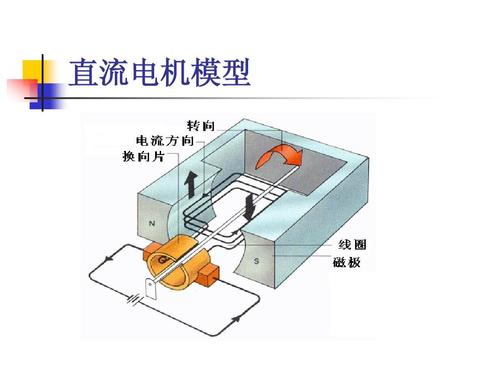 直流电动机的结构,异步电机工作原理,直流电动机实验原理,直流电机的基本结构,交流电机工作原理,直流电机接线图,直流电动机的调速原理,直流电机怎么测量好坏,直流电机工作原理简述,直流电机控制原理,步进电机工作原理,直流电机工作原理动画,直流发电机的工作原理,直流电机的结构,三相异步电动机工作原理,直流电机的基本工作原理,直流永磁电机工作原理,直流电机工作原理图,直流电机的工作原理,无刷直流电机工作原理,永磁直流电机工作原理,直流电机工作原理动图,他励直流电机工作原理,简述直流电机工作原理,直流电机的组成,直流电机调速方法,直流电机的作用,直流电机接线实物图,直流电机正反转,直流电机优缺点,12v直流电机最大功率,直流电机分类,直流电机结构,直流电机特点,直流电机原理,交流电和直流电的区别,直流电机型号,小型直流电机原理图,直流电机原理简述,电机工作原理图解,发电机的工作原理,永磁同步电机工作原理,无刷电机工作原理图,交流伺服电机工作原理,直流电机内部结构示意图,直流电动机的工作过程,直流电机原理图,电动机发电机工作原理,四线直流电机接线图解,电动机工作原理图,直流发电机原理,直流电机基本结构和原理,同步电机工作原理,交流电机工作原理简述,简述直流电动机工作原理,直流发动机工作原理,直流电动机工作原理及结构,直流电动机工作原理介绍,48v直流大功率电机,直流电机调速,直流电机,串励直流电机简化接线图,直流电机的结构和原理,直流电动机工作原理,直流电动机的工作原理,电磁机构的工作原理,电动机的工作原理,直流电动机的组成,同步发电机的工作原理,直流电动机的作用,并励直流电动机工作原理,直流电动机的调速方法,交流电动机的工作原理,直流电机调速电路图,直流电机六个接线图解,直流电机正反转接线图,直流电机励磁方式,单相感应电动机起动方法,电机的工作原理,直流电动力的工作原理,直流电的工作原理,直流马达原理,开关磁阻电动机的原理,换向器的作用是,电机原理,直流电动机,直流电和交流电的区别,直流电动机的工作原理初三